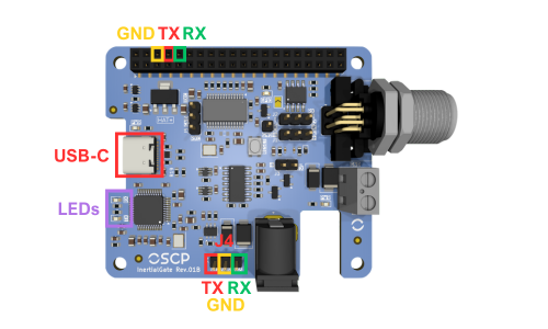 RS422 data access points: USB-C port, 40-pin header, and J4 direct UART pins